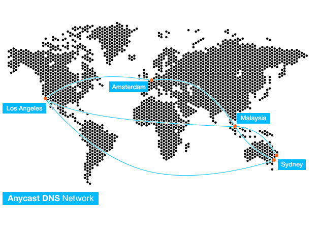 Cloudcone Low Latency Anycast