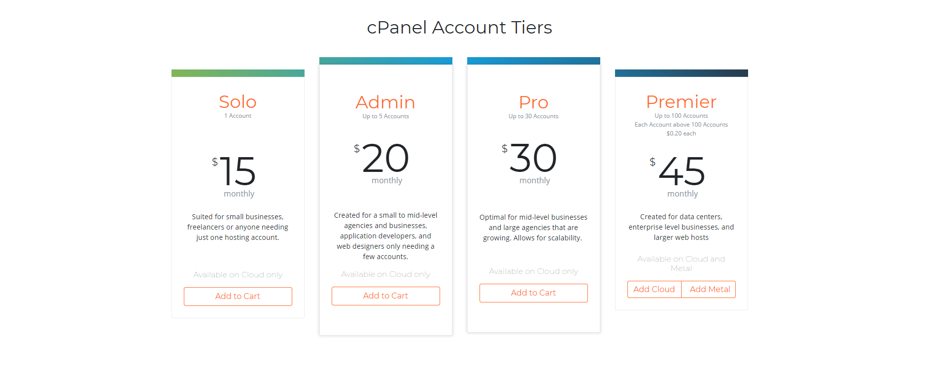 cpanel price