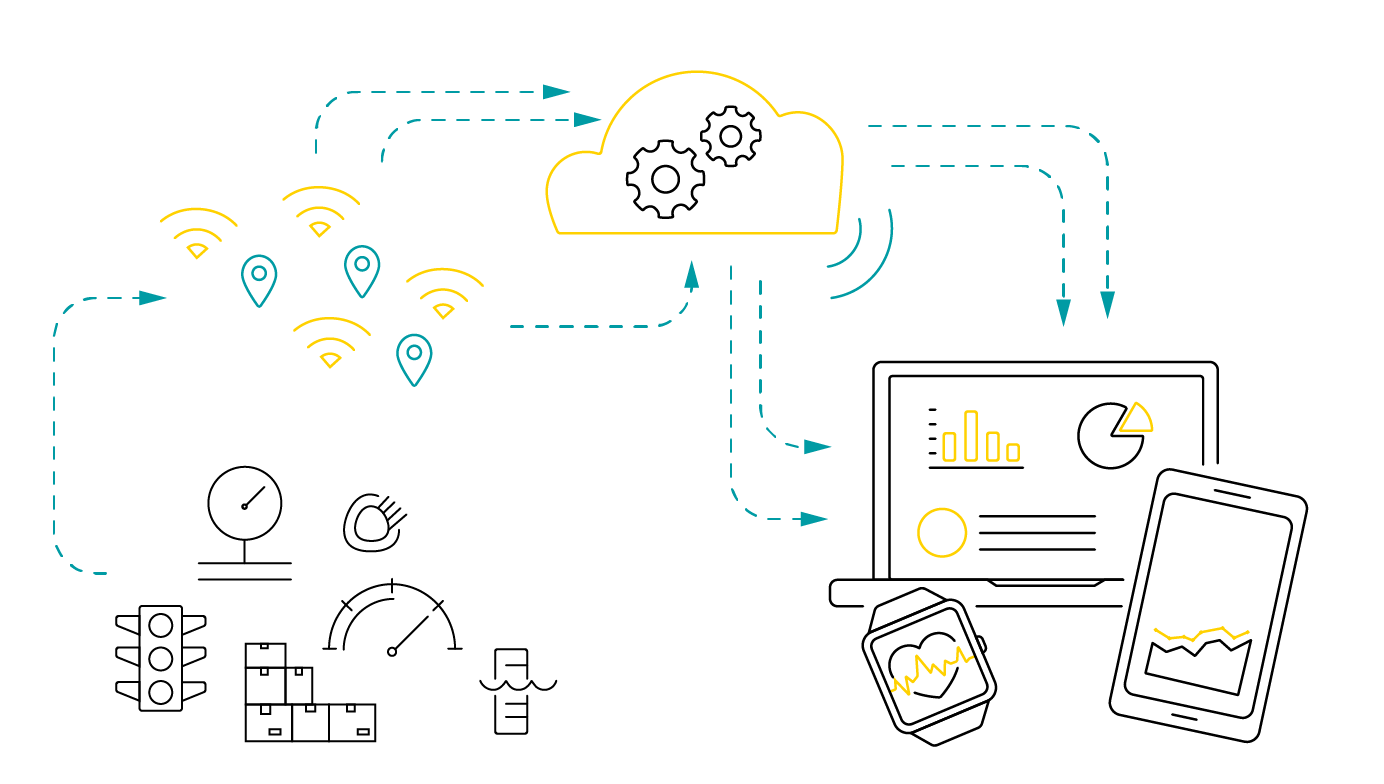 iot and cloud computing